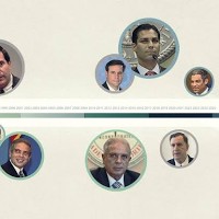 Dynasty city: How three Miami families may extend their decades of political power